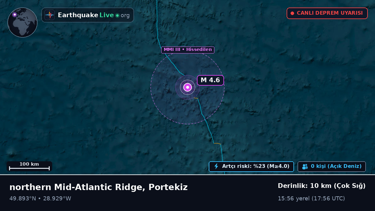 Kuzey Atlantik Okyanusu (Portekiz)