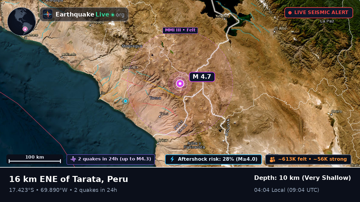 Tacna, Peru