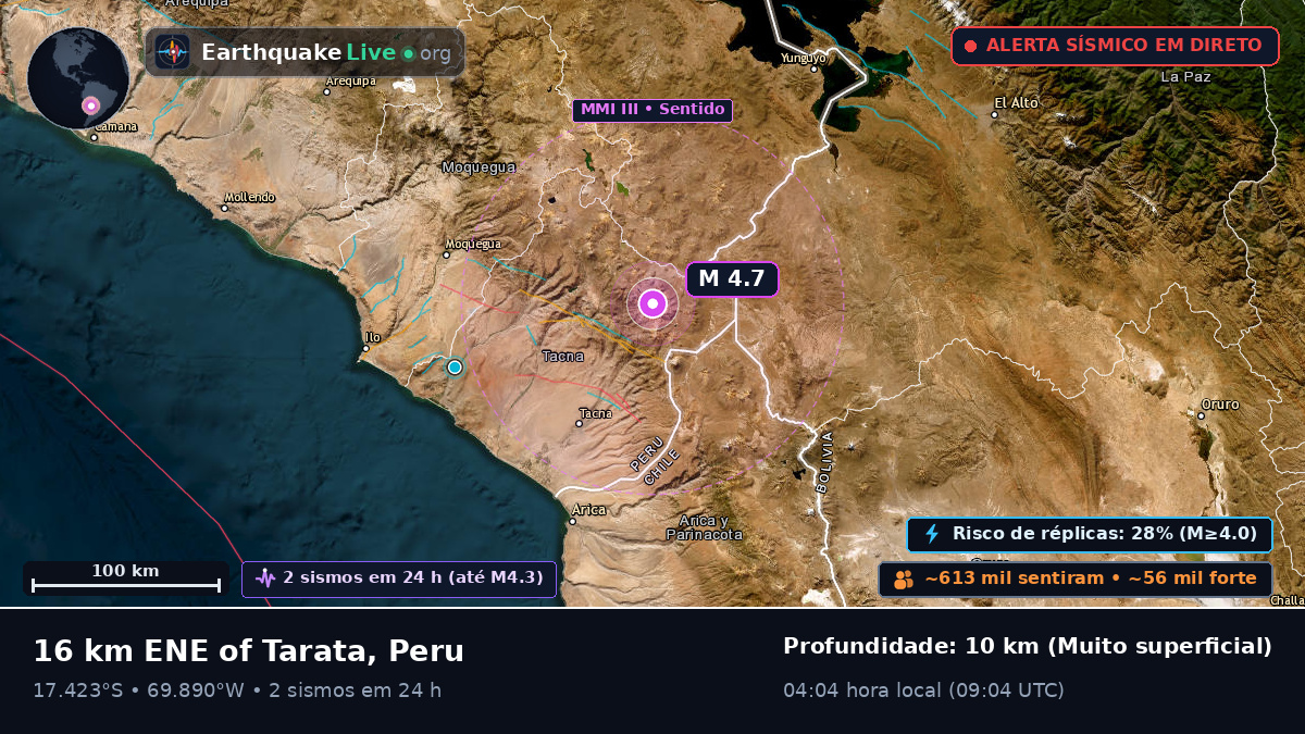 Tacna, Peru