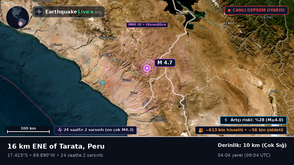 Tacna, Peru