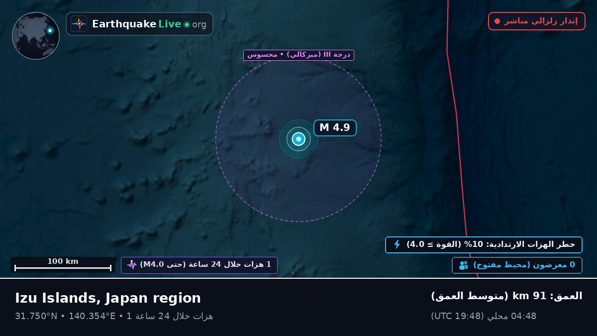 شمال المحيط الهادئ (اليابان)