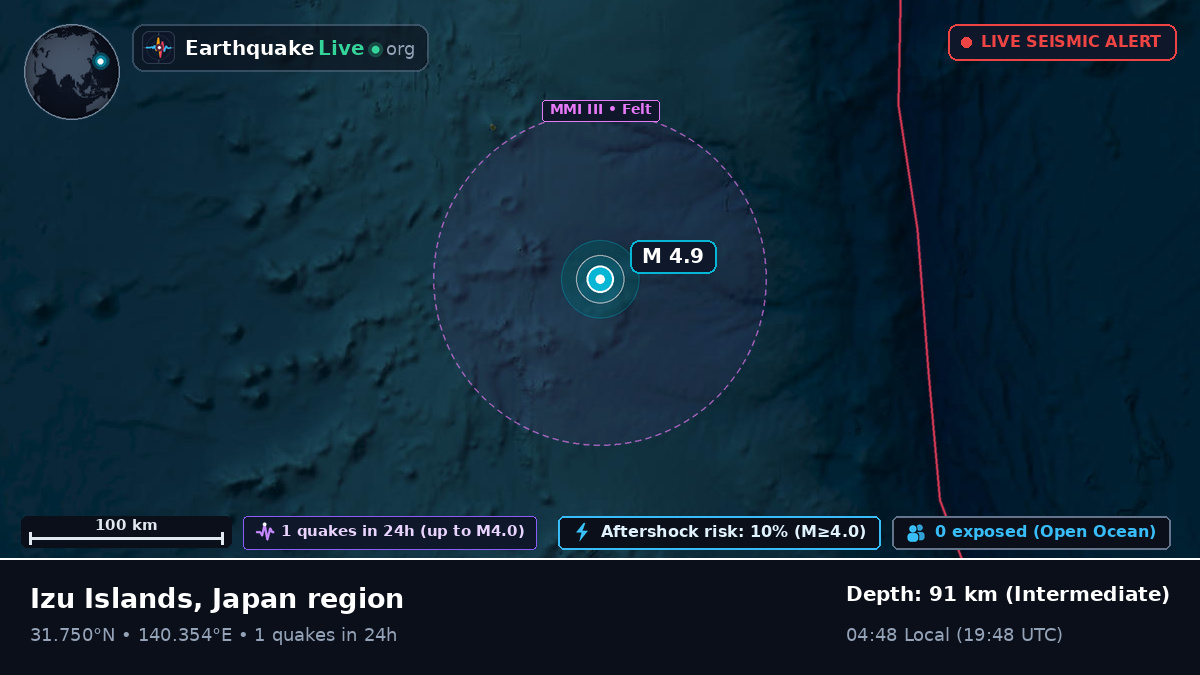 North Pacific Ocean (Japan)