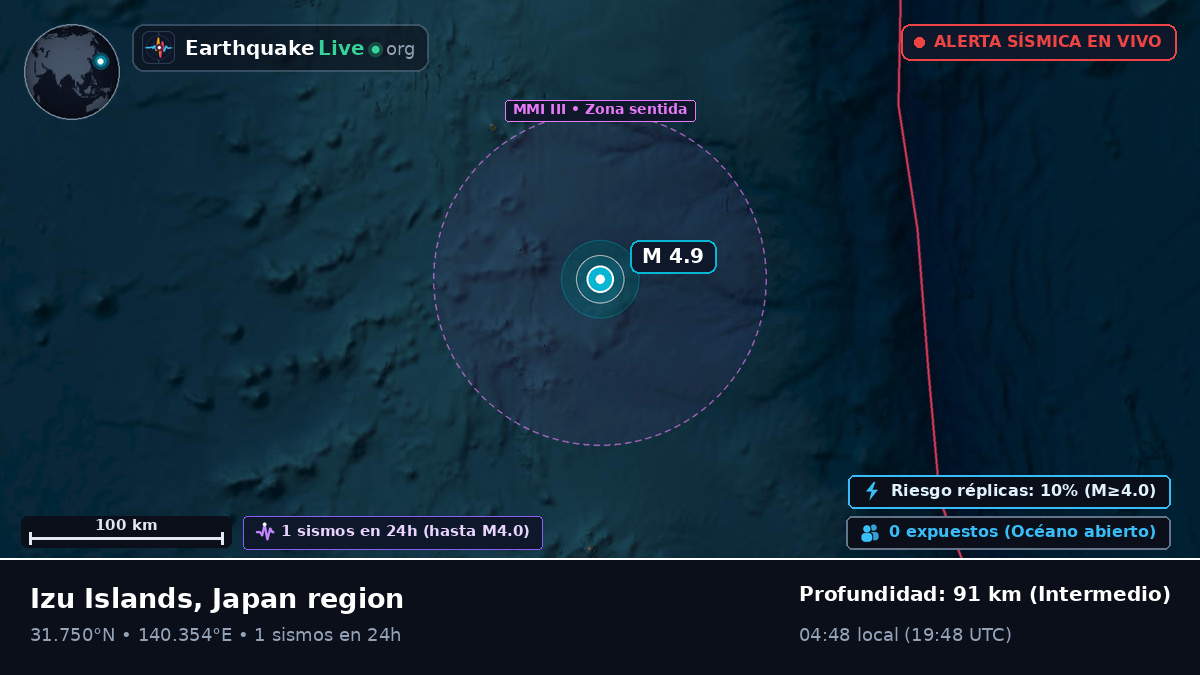 Océano Pacífico Norte (Japón)