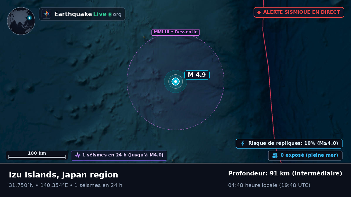 Océan Pacifique Nord (Japon)