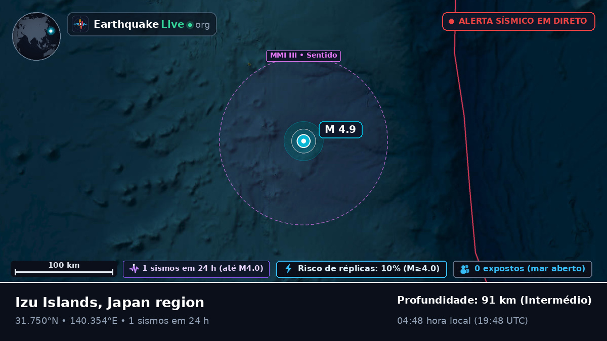 Oceano Pacífico Norte (Japão)