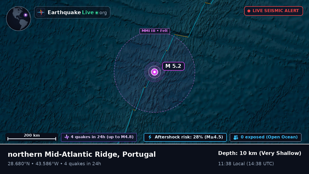 North Atlantic Ocean (Portugal)
