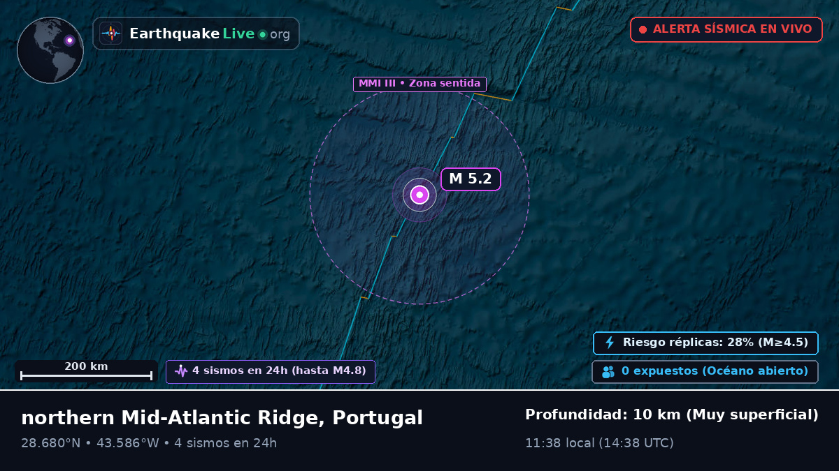 Océano Atlántico Norte (Portugal)