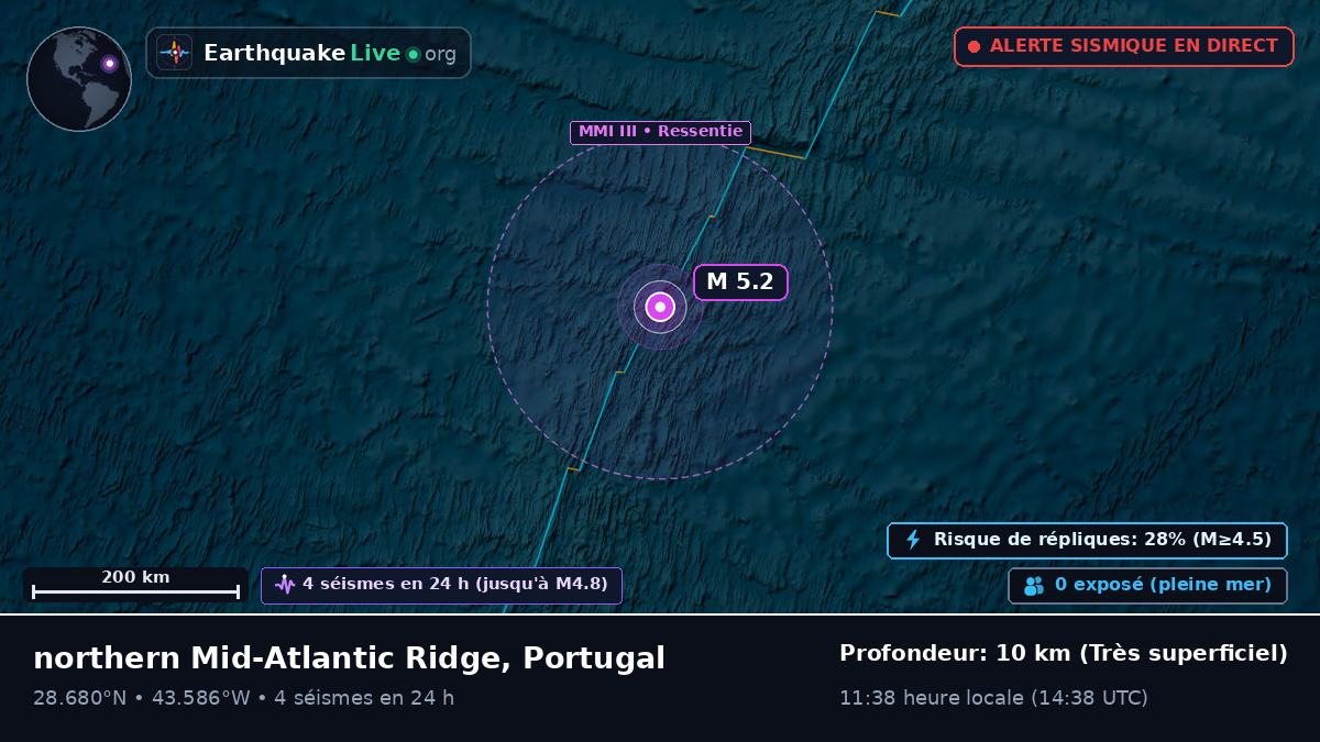 Océan Atlantique Nord (Portugal)