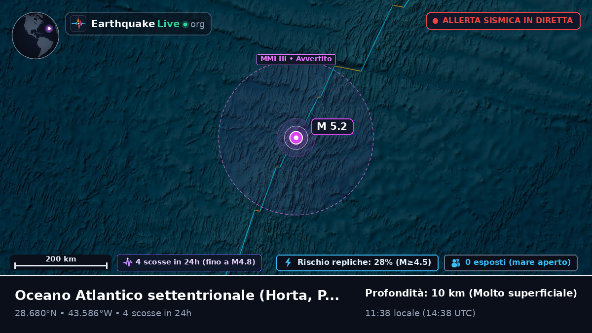 Oceano Atlantico settentrionale (Portogallo)