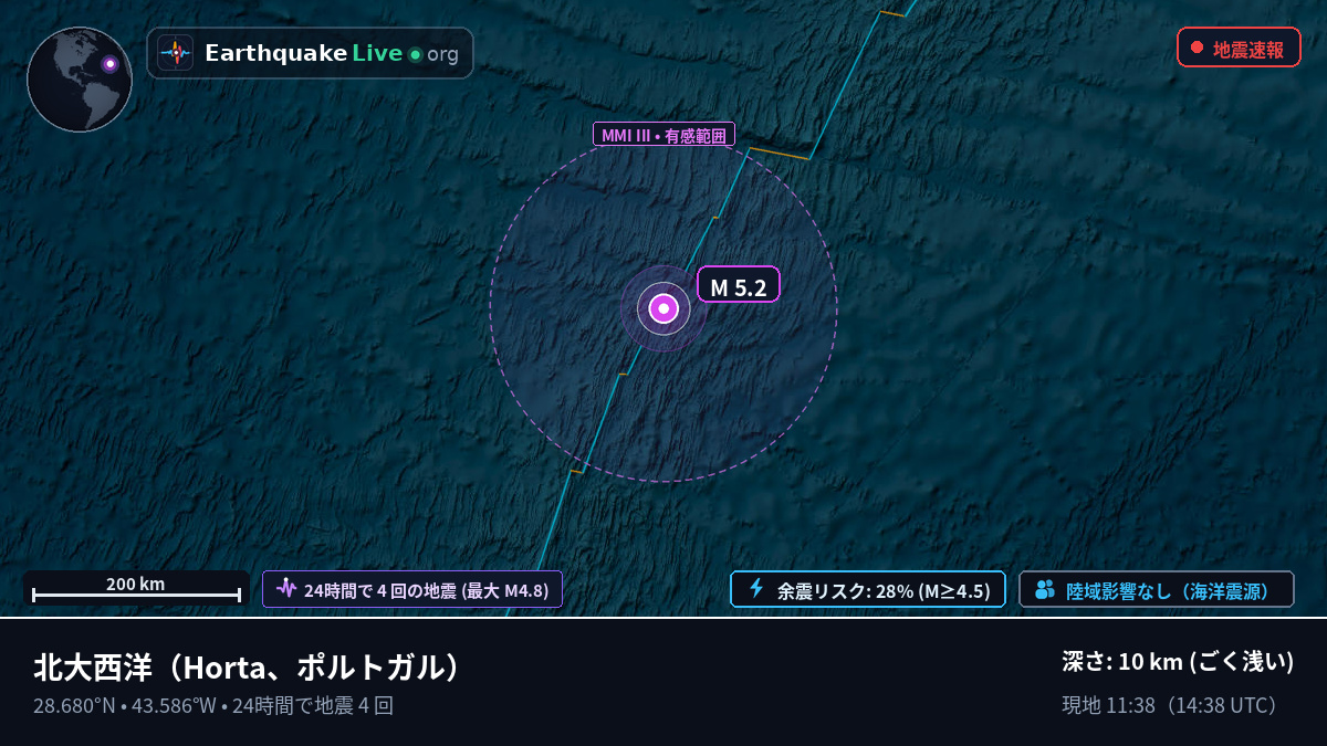 北大西洋 (ポルトガル)