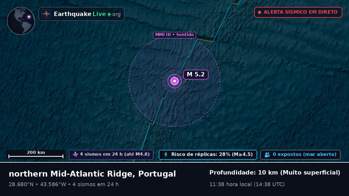 Oceano Atlântico Norte (Portugal)