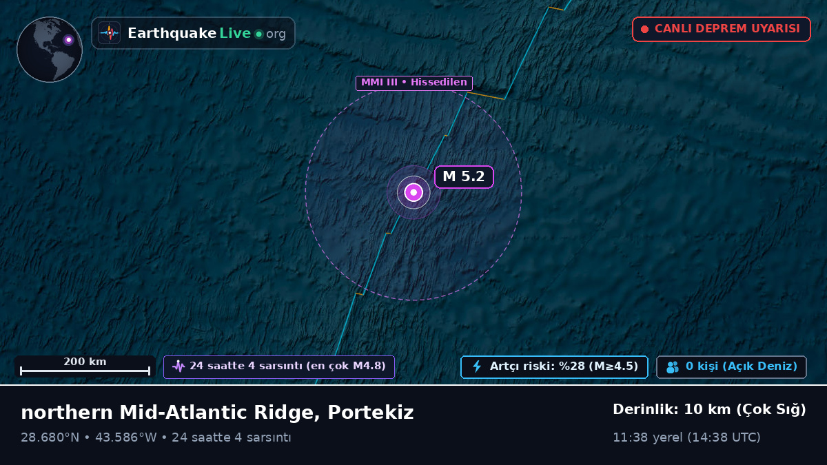 Kuzey Atlantik Okyanusu (Portekiz)