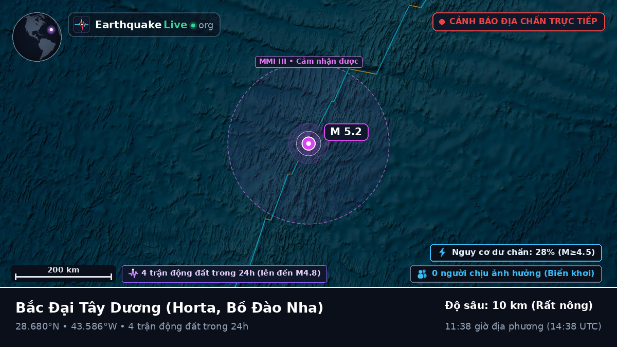 Bắc Đại Tây Dương (Bồ Đào Nha)