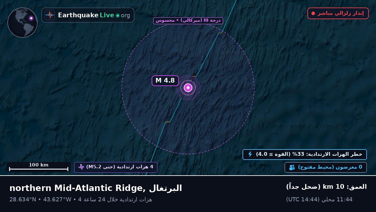 شمال المحيط الأطلسي (البرتغال)
