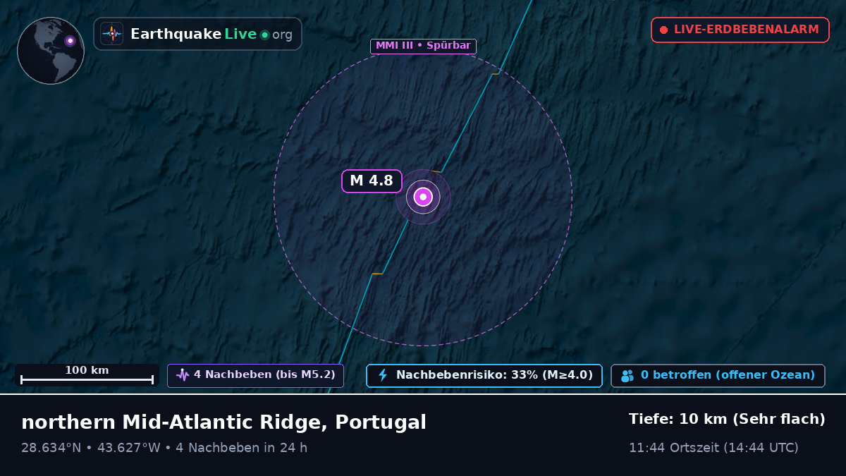Nordatlantik (Portugal)