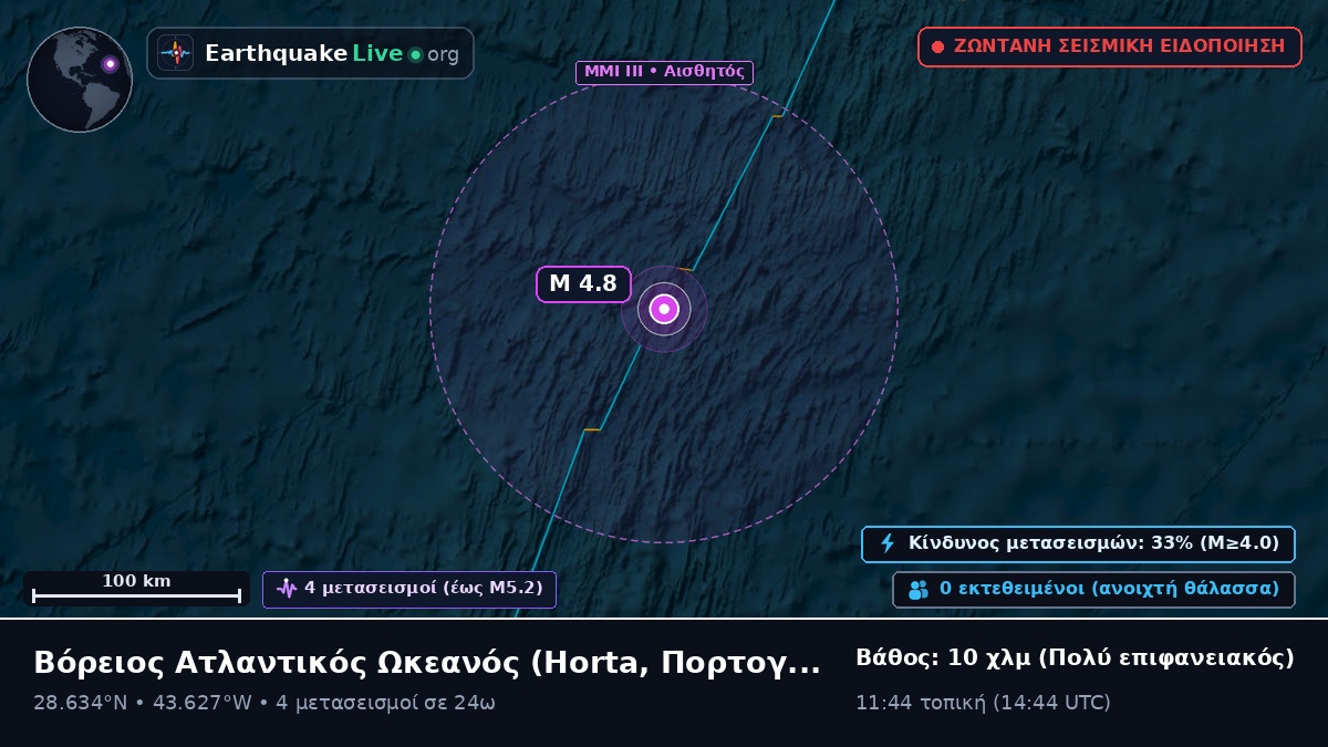 Βόρειος Ατλαντικός Ωκεανός (Πορτογαλία)