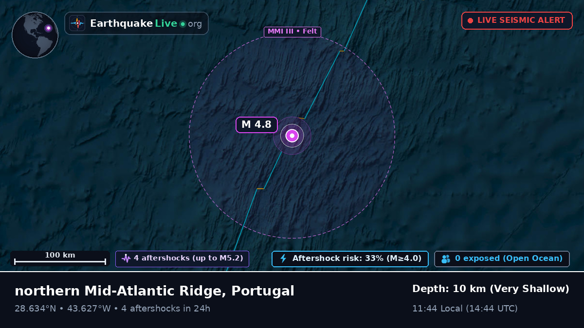 North Atlantic Ocean (Portugal)