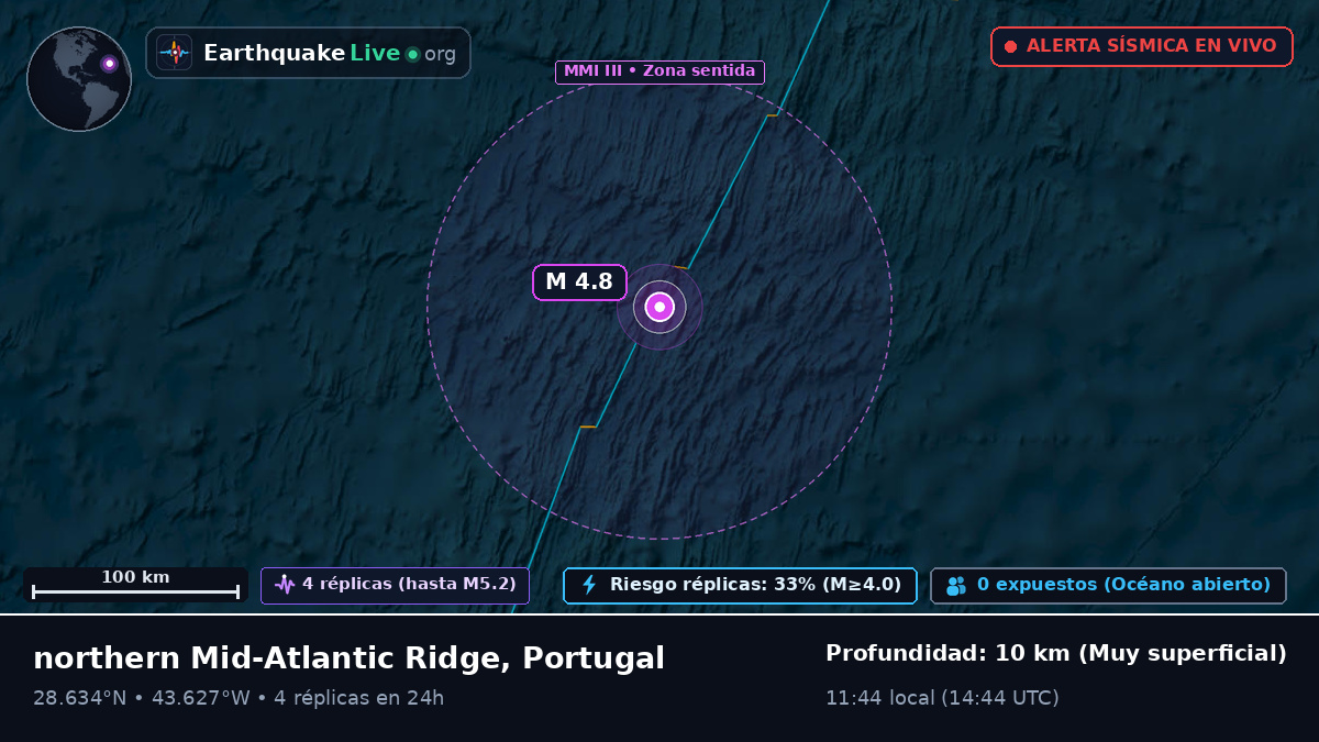 Océano Atlántico Norte (Portugal)