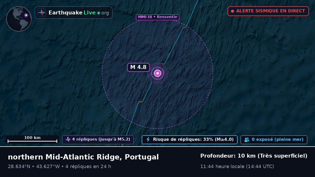 Océan Atlantique Nord (Portugal)