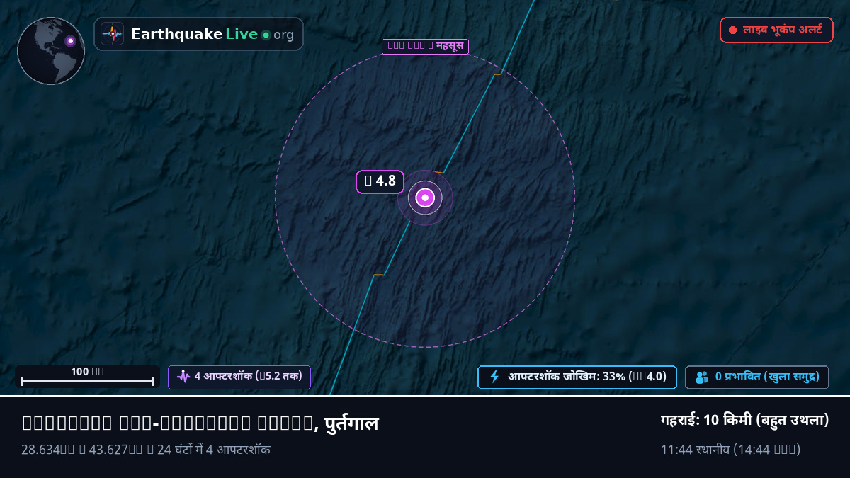 उत्तरी अटलांटिक महासागर (पुर्तगाल)