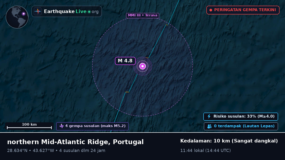 Samudra Atlantik Utara (Portugal)