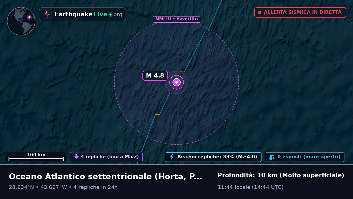 Oceano Atlantico settentrionale (Portogallo)