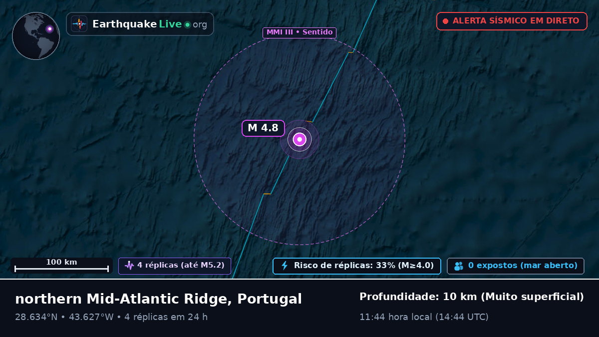 Oceano Atlântico Norte (Portugal)