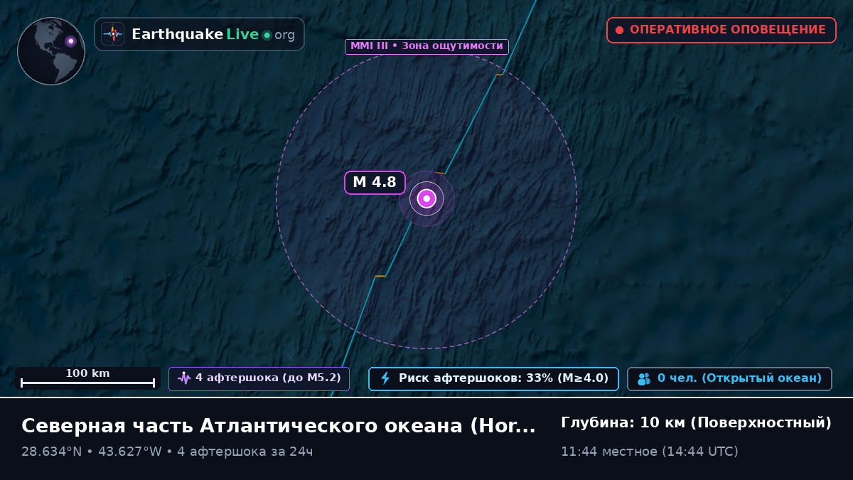 Северная часть Атлантического океана (Португалия)