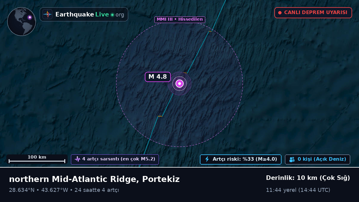 Kuzey Atlantik Okyanusu (Portekiz)