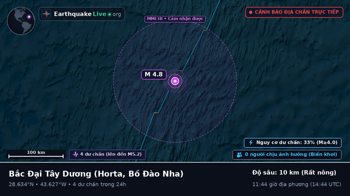 Bắc Đại Tây Dương (Bồ Đào Nha)