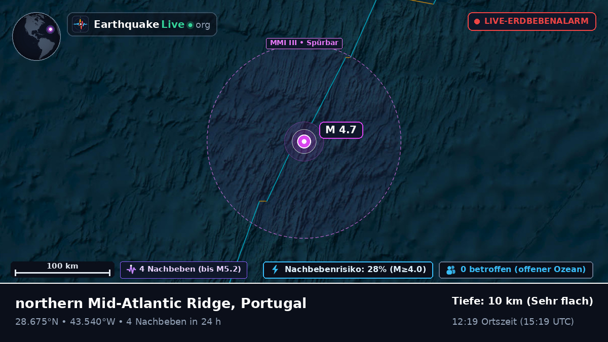 Nordatlantik (Portugal)