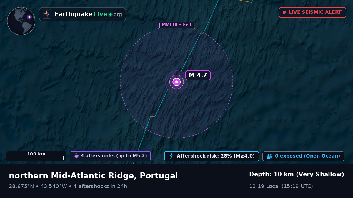 North Atlantic Ocean (Portugal)