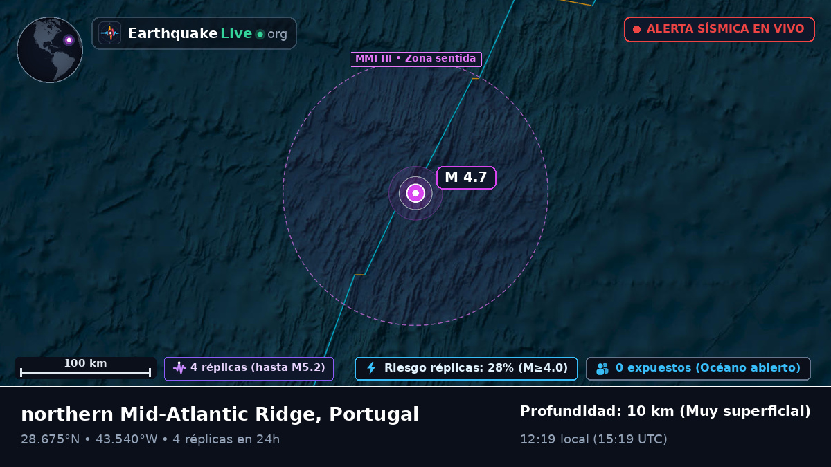 Océano Atlántico Norte (Portugal)