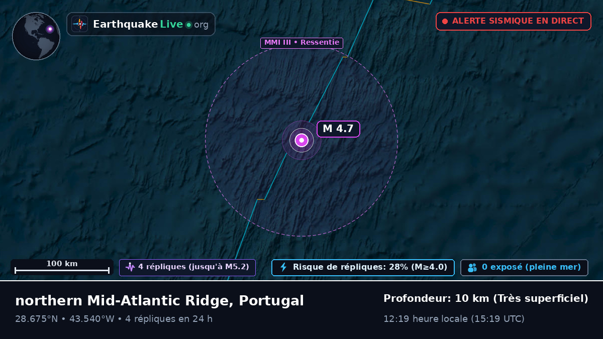Océan Atlantique Nord (Portugal)