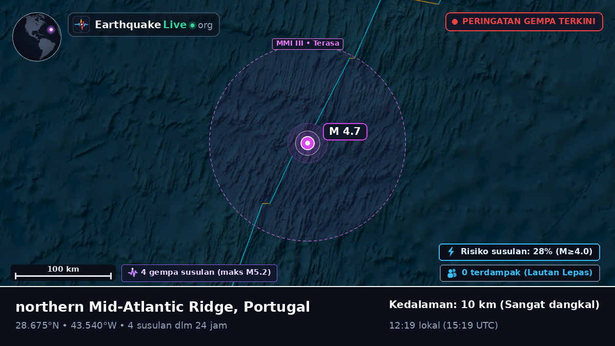 Samudra Atlantik Utara (Portugal)