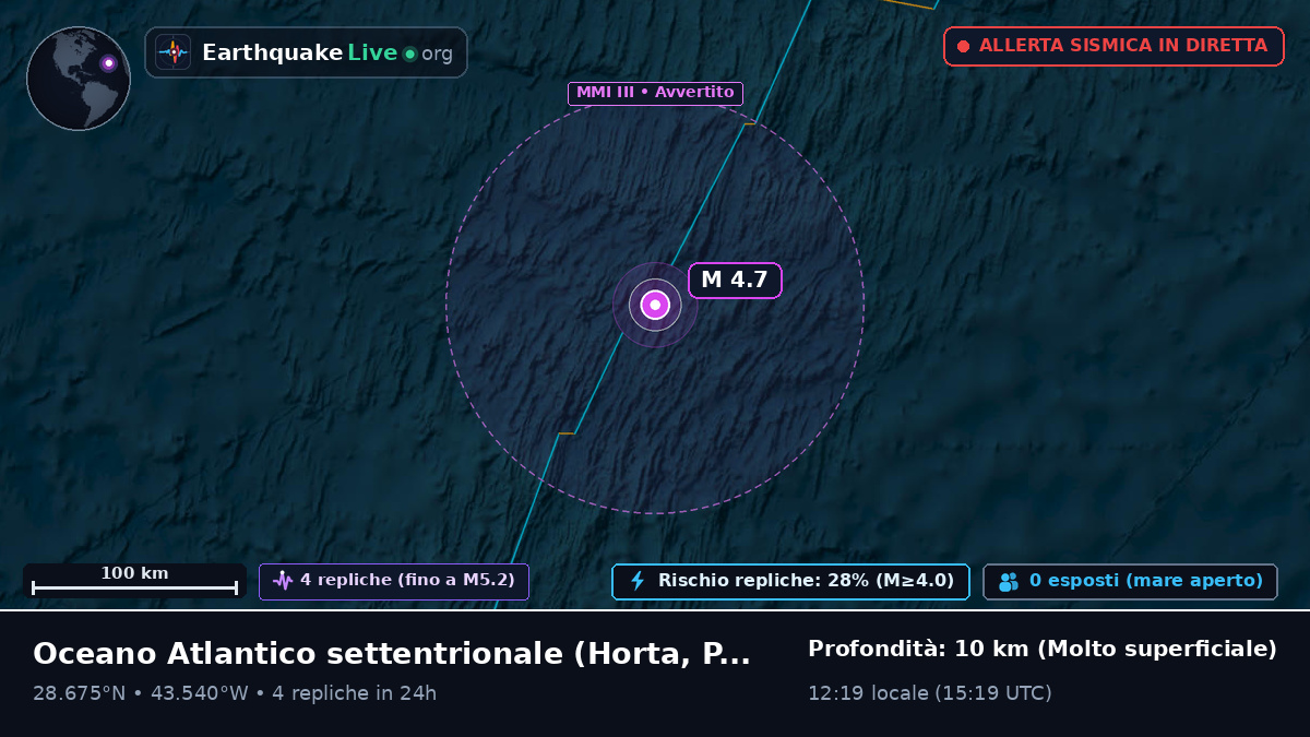 Oceano Atlantico settentrionale (Portogallo)