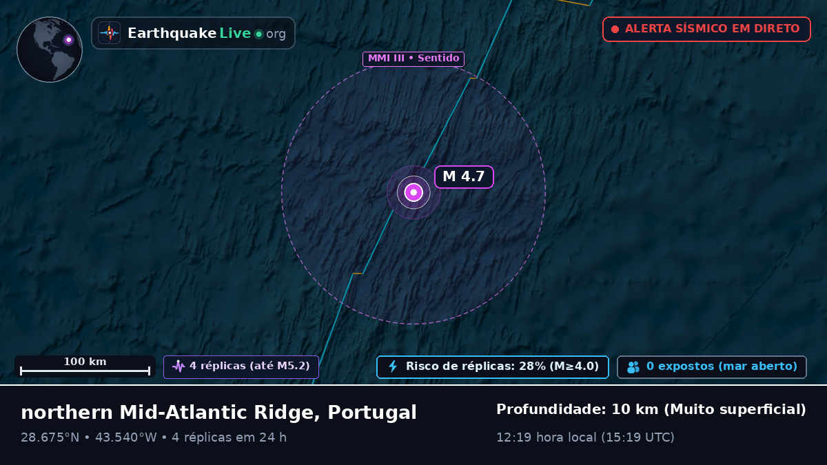 Oceano Atlântico Norte (Portugal)