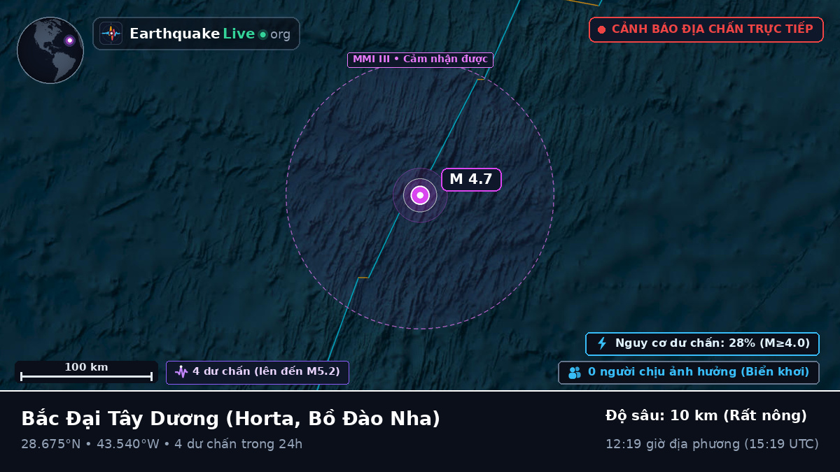 Bắc Đại Tây Dương (Bồ Đào Nha)