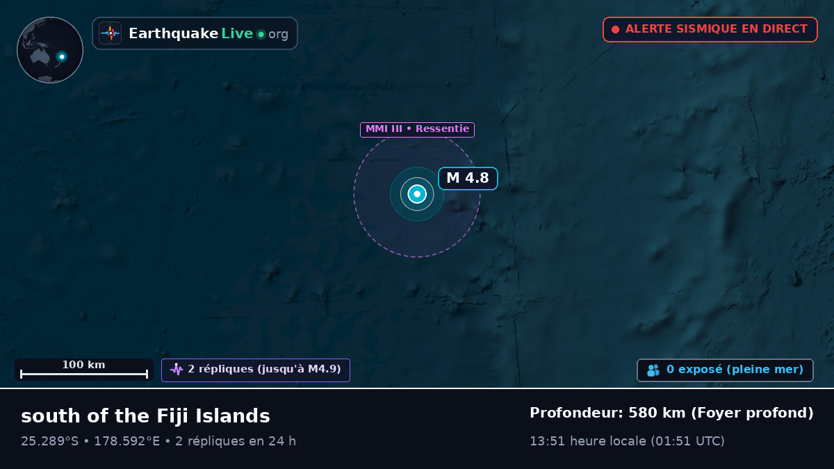 Océan Pacifique Sud (Kermadec Islands)