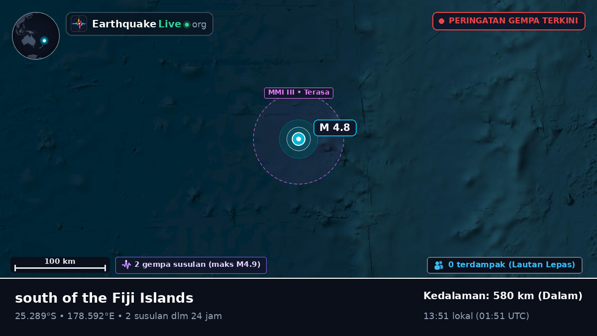 Samudra Pasifik Selatan (Kermadec Islands)