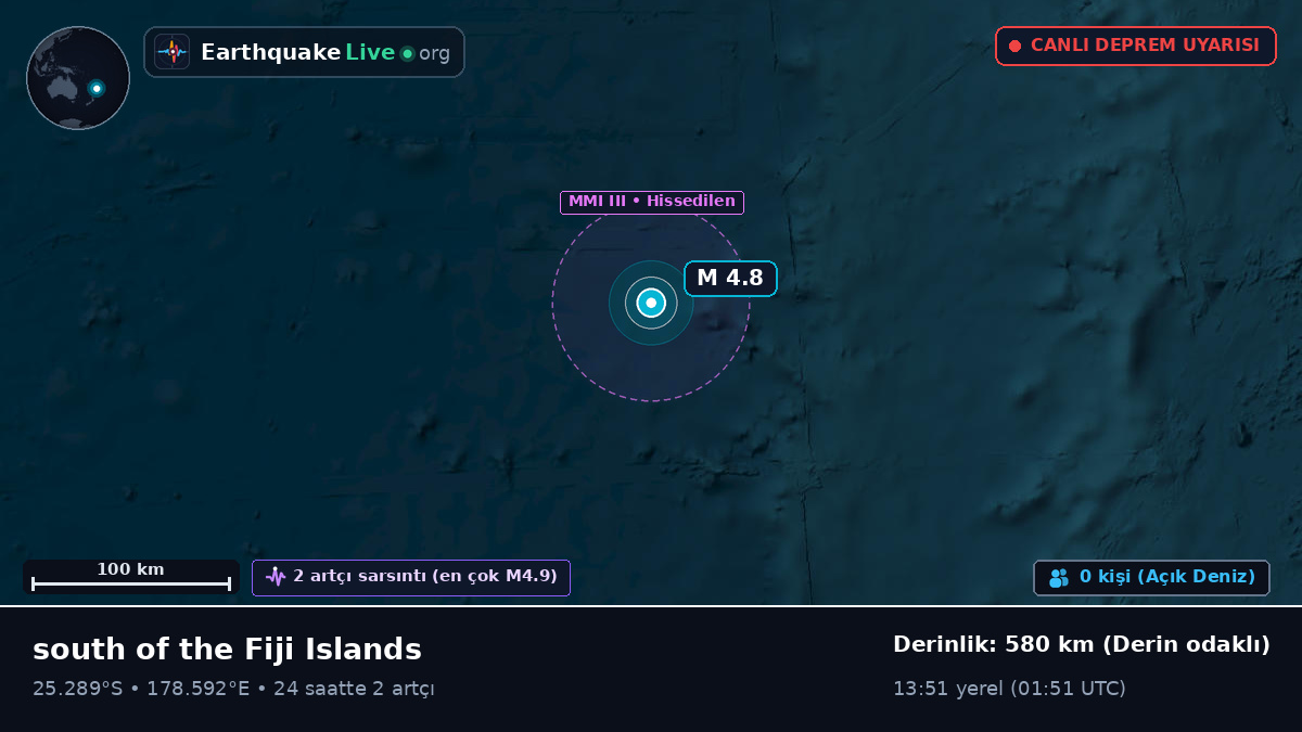 Güney Pasifik Okyanusu (Kermadec Islands)