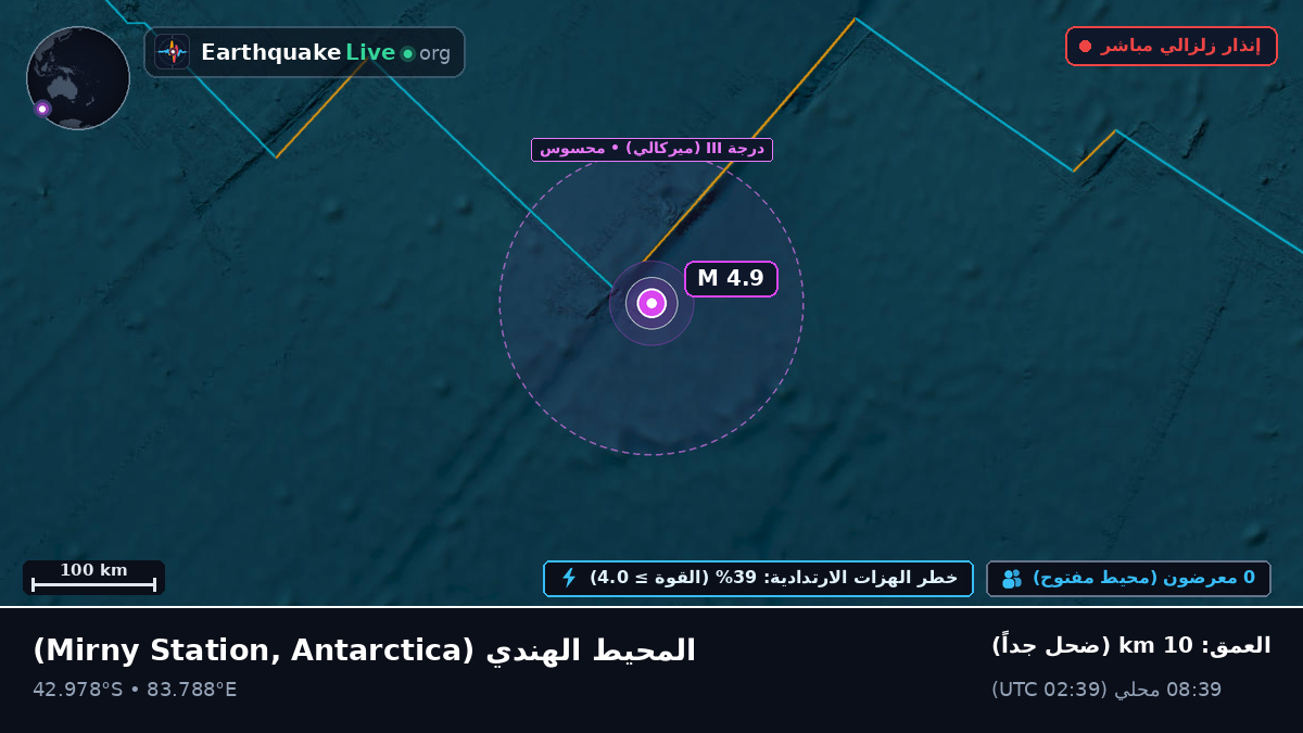 المحيط الهندي (Antarctica)