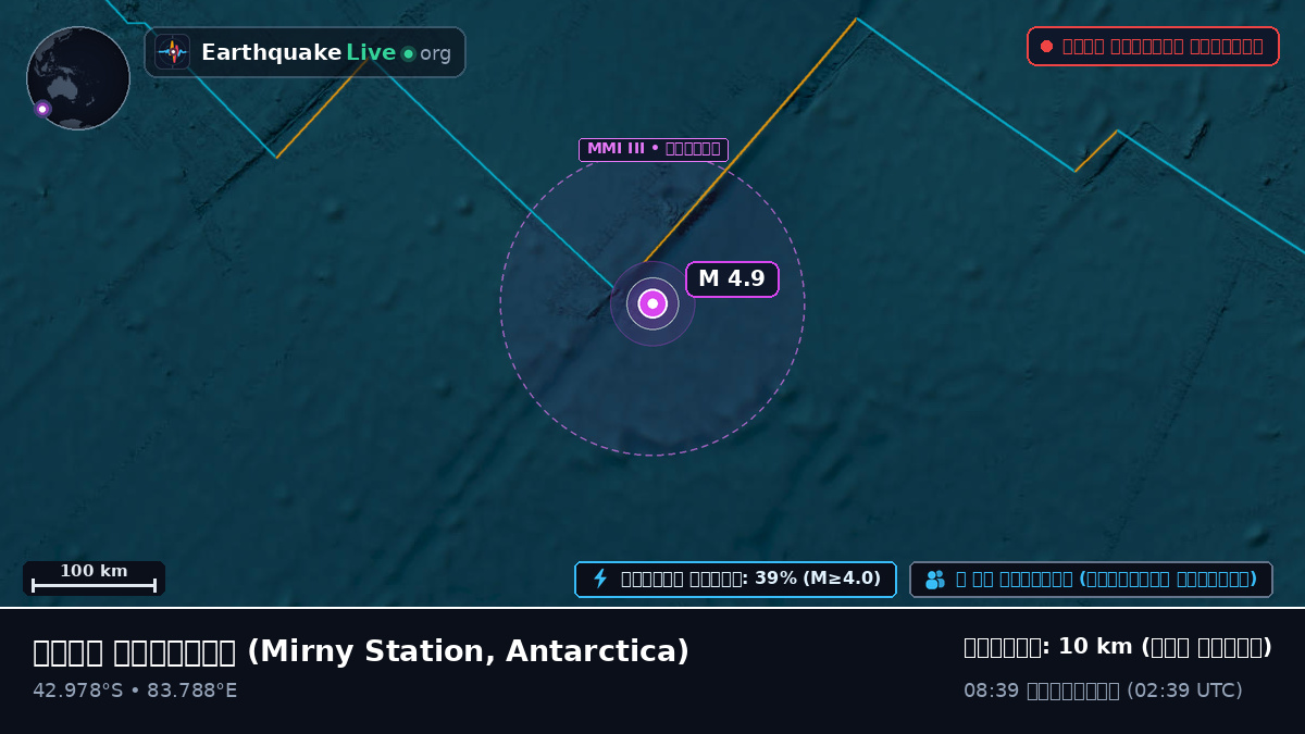 ভারত মহাসাগর (Antarctica)