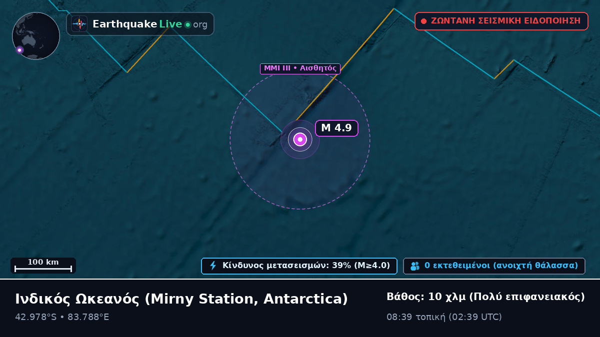 Ινδικός Ωκεανός (Antarctica)