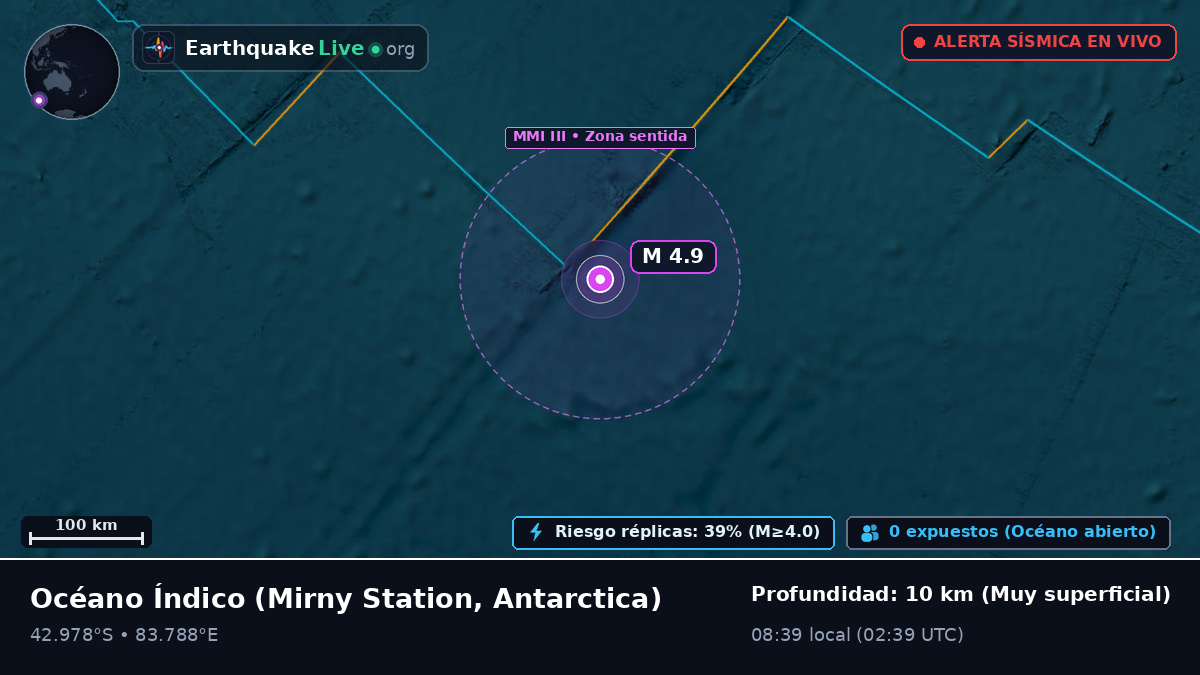 Océano Índico (Antarctica)
