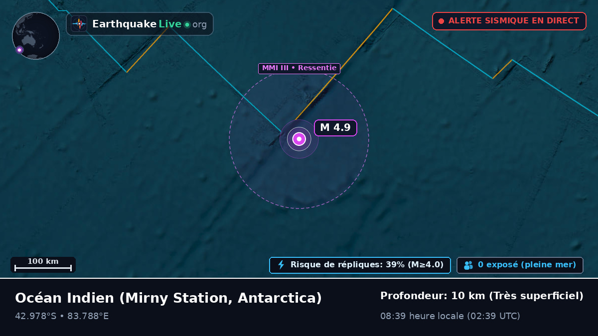 Océan Indien (Antarctica)