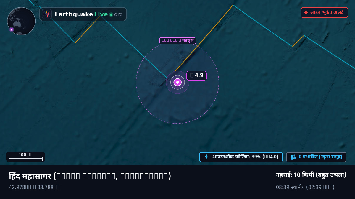 हिंद महासागर (Antarctica)