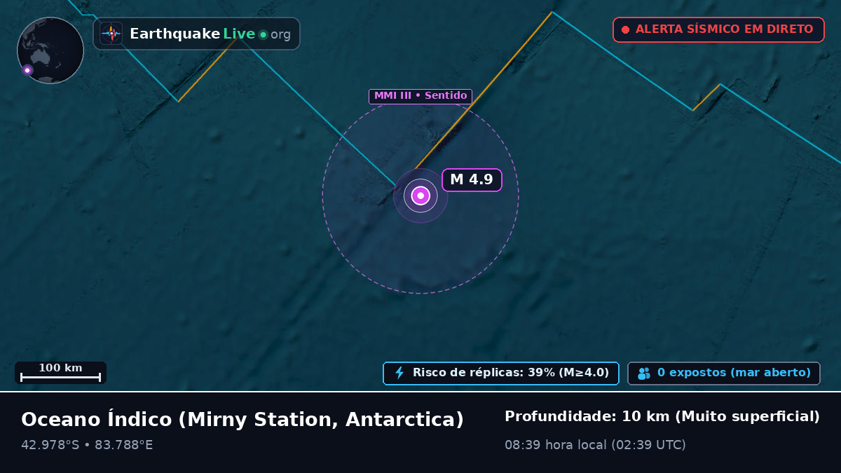 Oceano Índico (Antarctica)
