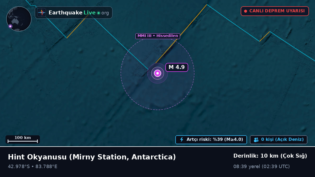 Hint Okyanusu (Antarctica)