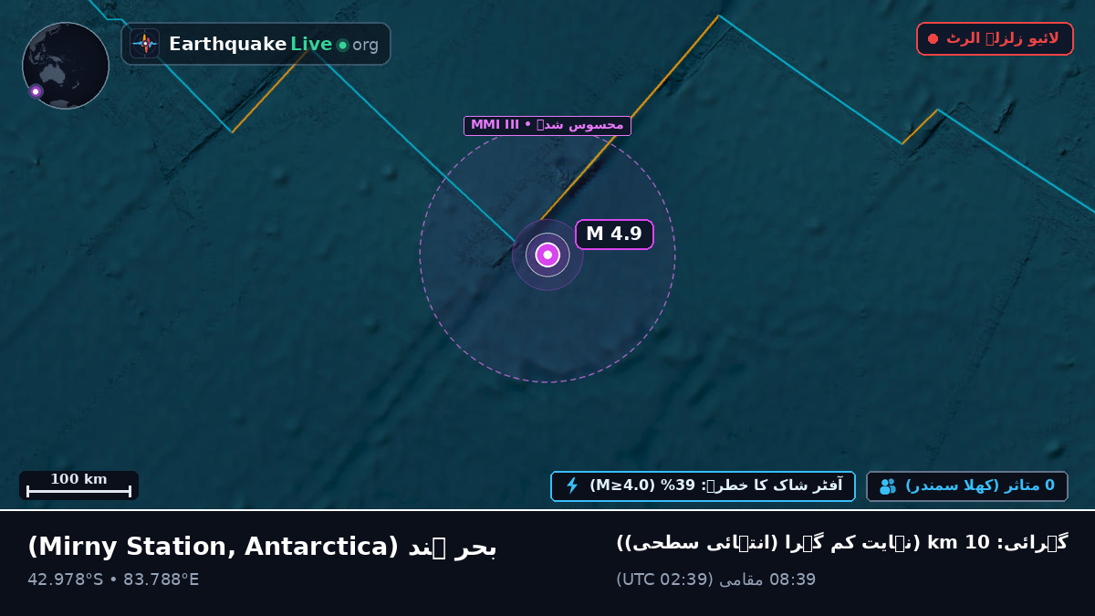 بحر ہند (Antarctica)